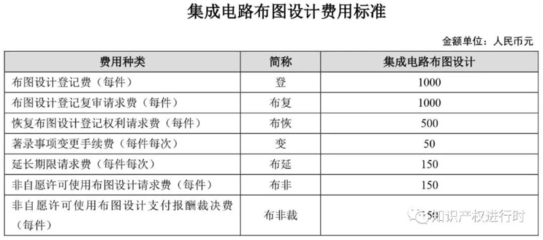 国家知识产权局开通专利年费及滞纳金短信提醒服务，助力创新主体高效管理，附最新收费标准与缴费流程（含集成电路布图设计专有权）
