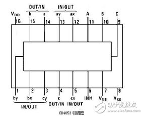 基于集成电路CD4053的模拟开关型脉冲分解器设计