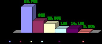 集成电路设计技术水平问卷数据分析报告