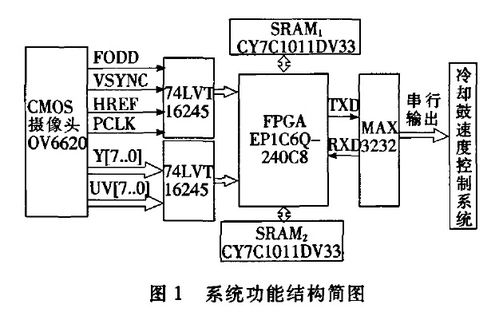 CMOS集成电路的特点及与TTL电路的比较分析