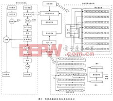 基于ISO/IEC 14443-A协议的无源电子标签数字集成电路设计